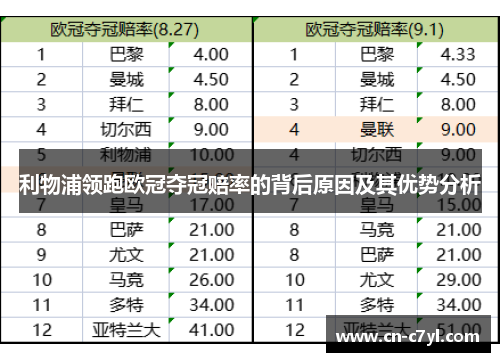 利物浦领跑欧冠夺冠赔率的背后原因及其优势分析