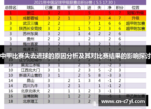 中甲比赛失去进球的原因分析及其对比赛结果的影响探讨