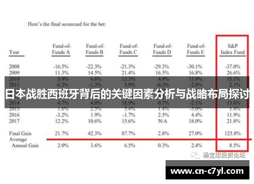 日本战胜西班牙背后的关键因素分析与战略布局探讨